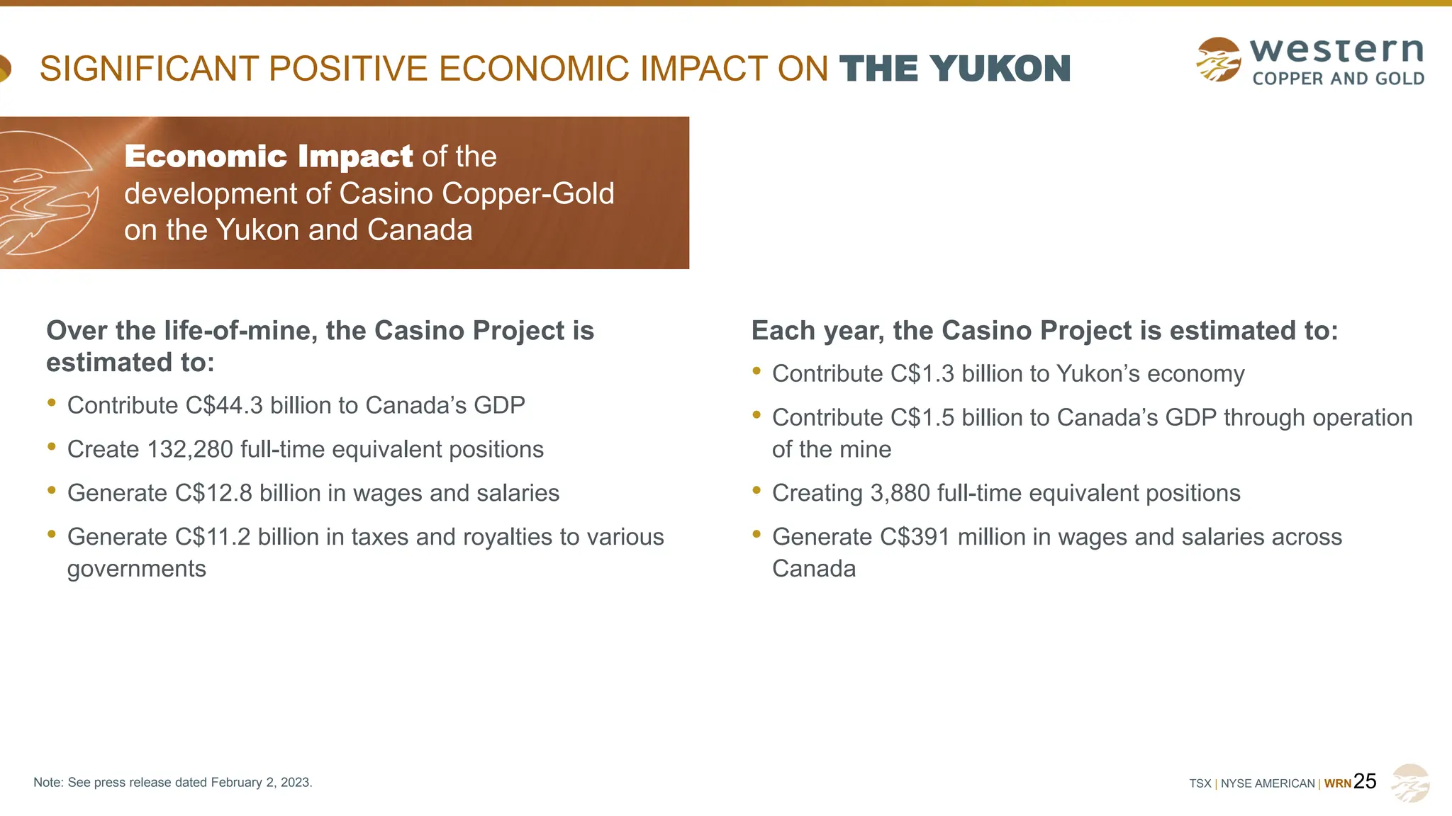 TSX | NYSE AMERICAN | WRN
SIGNIFICANT POSITIVE ECONOMIC IMPACT ON THE YUKON
Over the life-of-mine, the Casino Project is
estimated to:
• Contribute C$44.3 billion to Canada’s GDP
• Create 132,280 full-time equivalent positions
• Generate C$12.8 billion in wages and salaries
• Generate C$11.2 billion in taxes and royalties to various
governments
25
Each year, the Casino Project is estimated to:
• Contribute C$1.3 billion to Yukon’s economy
• Contribute C$1.5 billion to Canada’s GDP through operation
of the mine
• Creating 3,880 full-time equivalent positions
• Generate C$391 million in wages and salaries across
Canada
Economic Impact of the
development of Casino Copper-Gold
on the Yukon and Canada
Note: See press release dated February 2, 2023.
 