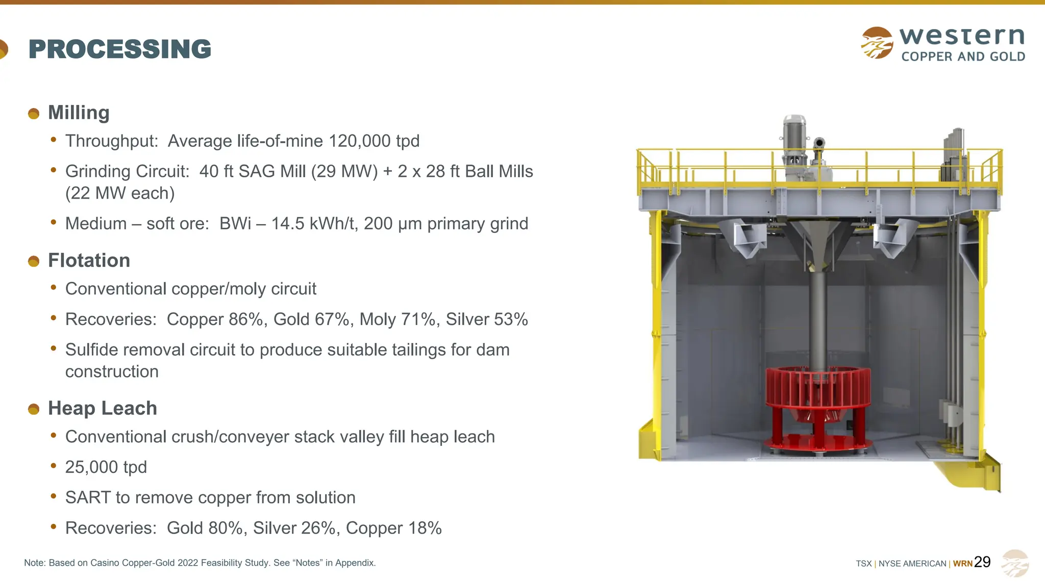 TSX | NYSE AMERICAN | WRN
PROCESSING
Milling
• Throughput: Average life-of-mine 120,000 tpd
• Grinding Circuit: 40 ft SAG Mill (29 MW) + 2 x 28 ft Ball Mills
(22 MW each)
• Medium – soft ore: BWi – 14.5 kWh/t, 200 µm primary grind
Flotation
• Conventional copper/moly circuit
• Recoveries: Copper 86%, Gold 67%, Moly 71%, Silver 53%
• Sulfide removal circuit to produce suitable tailings for dam
construction
Heap Leach
• Conventional crush/conveyer stack valley fill heap leach
• 25,000 tpd
• SART to remove copper from solution
• Recoveries: Gold 80%, Silver 26%, Copper 18%
29
Note: Based on Casino Copper-Gold 2022 Feasibility Study. See “Notes” in Appendix.
 