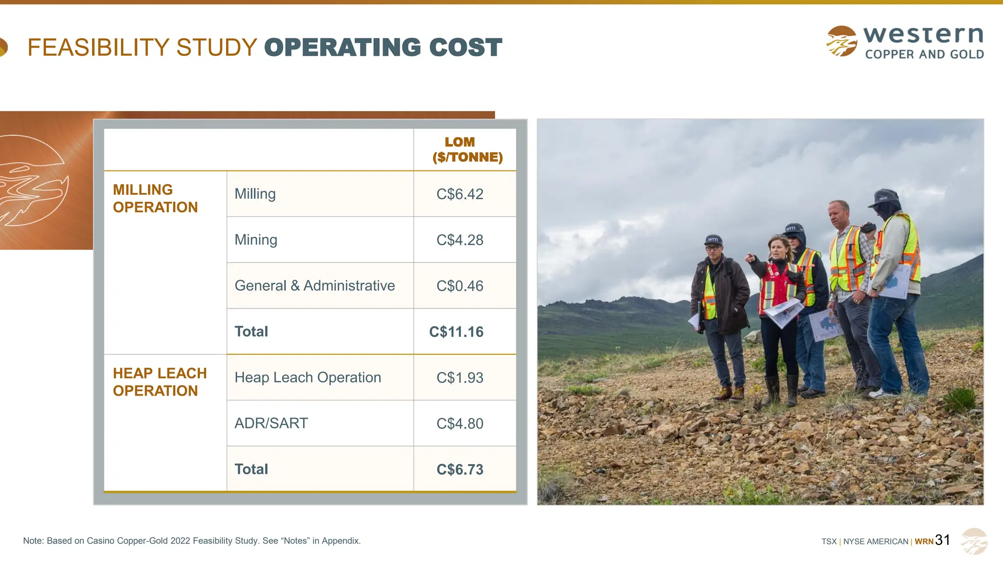 TSX | NYSE AMERICAN | WRN
FEASIBILITY STUDY OPERATING COST
31
LOM
($/TONNE)
MILLING
OPERATION
Milling C$6.42
Mining C$4.28
General & Administrative C$0.46
Total C$11.16
HEAP LEACH
OPERATION
Heap Leach Operation C$1.93
ADR/SART C$4.80
Total C$6.73
Note: Based on Casino Copper-Gold 2022 Feasibility Study. See “Notes” in Appendix.
 