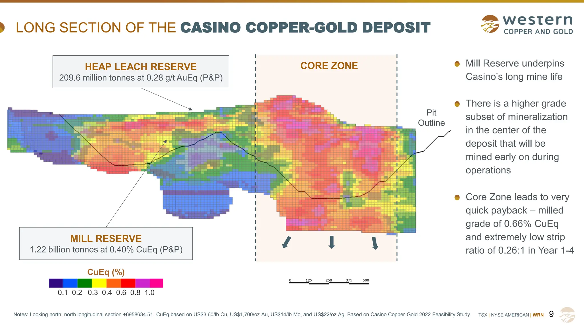 TSX | NYSE AMERICAN | WRN
LONG SECTION OF THE CASINO COPPER-GOLD DEPOSIT
9
HEAP LEACH RESERVE
209.6 million tonnes at 0.28 g/t AuEq (P&P)
MILL RESERVE
1.22 billion tonnes at 0.40% CuEq (P&P)
CORE ZONE
Pit
Outline
CuEq (%)
1.0
0.8
0.6
0.4
0.3
0.2
0.1
Mill Reserve underpins
Casino’s long mine life
There is a higher grade
subset of mineralization
in the center of the
deposit that will be
mined early on during
operations
Core Zone leads to very
quick payback – milled
grade of 0.66% CuEq
and extremely low strip
ratio of 0.26:1 in Year 1-4
Notes: Looking north, north longitudinal section +6958634.51. CuEq based on US$3.60/lb Cu, US$1,700/oz Au, US$14/lb Mo, and US$22/oz Ag. Based on Casino Copper-Gold 2022 Feasibility Study.
 