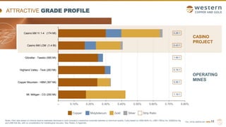 TSX | NYSE AMERICAN | WRN 11
CASINO
PROJECT
OPERATING
MINES
ATTRACTIVE GRADE PROFILE
Copper Molybdenum Gold Silver Strip Ratio
Notes: Peer data based on mineral reserve estimates disclosed in such company’s respective corporate websites or technical reports. CuEq based on US$3.60/lb Cu, US$1,700/oz Au, US$22/oz Ag,
and US$14/lb Mo, with no consideration for metallurgical recovery. See “Notes” in Appendix.
1.19:1
5.56:1
0.74:1
1.49:1
0.43:1
0.26:1
-- 0.10% 0.20% 0.30% 0.40% 0.50% 0.60% 0.70% 0.80%
Mt. Milligan - CG (250 Mt)
Copper Mountain - HBM (367 Mt)
Highland Valley - Teck (263 Mt)
Gibraltar - Taseko (585 Mt)
Casino Mill LOM (1.4 Bt)
Casino Mill Yr 1-4 (174 Mt)
 