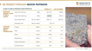 TSX | NYSE AMERICAN | WRN
DE-RISKED THROUGH QUICK PAYBACK
15
CASH FLOW & PRODUCTION PROFILE YEARS 1-4 LIFE-OF-MINE
AVERAGE
ANNUAL CASH
FLOW &
COSTS
Cash Flow (Pre-tax) ($M) C$1,033 C$662
Cash Flow (After-tax) ($M) C$951 C$517
Net Smelter Return ($/t ore milled) C$43.15 C$29.08
Operating Cost ($/t ore milled) C$11.16
AVERAGE
ANNUAL
METAL
PRODUCTION
Copper (Mlbs) 241 163
Gold (kozs) 333 211
Silver (kozs) 1,596 1,277
Molybdenum (Mlbs) 15.5 15.1
Copper Equivalent (Mlbs) 468 329
Gold Equivalent (kozs) 992 697
Note: Based on Casino Copper-Gold 2022 Feasibility Study at base case metal prices. See “Notes” in Appendix.
 