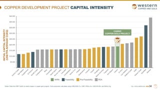 TSX | NYSE AMERICAN | WRN
--
$5,000
$10,000
$15,000
$20,000
$25,000
$30,000
$35,000
$40,000
$45,000
COPPER DEVELOPMENT PROJECT CAPITAL INTENSITY
34
CASINO
COPPER-GOLD PROJECT
INITIAL
CAPITAL
INTENSITY
(US$/TPA
AVERAGE
CUEQ)
WRN Feasibility Pre-Feasibility PEA
Notes: Data from S&P CapIQ on select copper or copper-gold projects. CuEq production calculated using US$3.60/lb Cu, US$1,700/oz Au, US$14/lb Mo, and $22/oz Ag.
 
