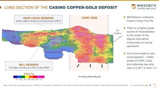 TSX | NYSE AMERICAN | WRN
LONG SECTION OF THE CASINO COPPER-GOLD DEPOSIT
9
HEAP LEACH RESERVE
209.6 million tonnes at 0.28 g/t AuEq (P&P)
MILL RESERVE
1.22 billion tonnes at 0.40% CuEq (P&P)
CORE ZONE
Pit
Outline
CuEq (%)
1.0
0.8
0.6
0.4
0.3
0.2
0.1
Mill Reserve underpins
Casino’s long mine life
There is a higher grade
subset of mineralization
in the center of the
deposit that will be
mined early on during
operations
Core Zone leads to very
quick payback – milled
grade of 0.66% CuEq
and extremely low strip
ratio of 0.26:1 in Year 1-4
Notes: Looking north, north longitudinal section +6958634.51. CuEq based on US$3.60/lb Cu, US$1,700/oz Au, US$14/lb Mo, and US$22/oz Ag. Based on Casino Copper-Gold 2022 Feasibility Study.
 