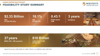 TSX | NYSE AMERICAN | WRN
FEASIBILITY STUDY SUMMARY
CASINO COPPER-GOLD PROJECT
$2.33 Billion
NPV
AFTER-TAX (8%)
18.1%
IRR
...