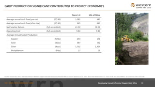 TSX : WRN I NYSE AMERICAN : WRN
EARLY PRODUCTION SIGNIFICANT CONTRIBUTOR TO PROJECT ECONOMICS
Years 1-4 Life of Mine
Average annual cash flow (pre-tax) (C$ M) 1,081 645
Average annual cash flow (after-tax) (C$ M) 965 487
Net Smelter Return ($/t ore milled) 41.92 28.14
Operating Cost ($/t ore milled) 9.84 9.84
Average Annual Metal Production
Copper (Mlbs) 253 171
Gold (kozs) 387 262
Silver (kozs) 1,702 1,429
Molybdenum (klbs) 17 16
15
Developing Canada’s Premier Copper-Gold Mine
Source: Casino 2021 PEA. See news release “Western Copper and Gold announces Positive PEA on Casino” dated June 22, 2021. Base Case metal prices: Cu: US$3.35/lb, Au: US$1,600/oz, Ag: US$24/oz, Mo: US$12/lb.
 