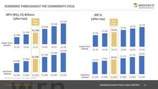 TSX : WRN I NYSE AMERICAN : WRN
ECONOMIC THROUGHOUT THE COMMODITY CYCLE
Note: Based on Casino 2021 PEA. See “Notes” in Appendix.
16
Developing Canada’s Premier Copper-Gold Mine
IRR %
(after-tax)
Copper Prices
(US$/lb)
Gold Prices
(US$/oz)
Base
Case
15.4%
17.9%
19.5%
22.3%
24.3%
26.2%
$2.50 $3.00 $3.35 $4.00 $4.50 $5.00
16.1%
17.8%
19.5%
21.1%
22.7%
24.3%
$1,200 $1,400 $1,600 $1,800 $2,000 $2,200
NPV (8%), C$ Billions
(after-tax) Base
Case
Copper Prices
(US$/lb)
Gold Prices
(US$/oz)
$1.40B
$1.95B
$2.33B
$3.04B
$3.59B
$4.14B
$2.50 $3.00 $3.35 $4.00 $4.50 $5.00
$1.60B
$1.96B
$2.33B
$2.70B
$3.06B
$3.43B
$1,200 $1,400 $1,600 $1,800 $2,000 $2,200
 
