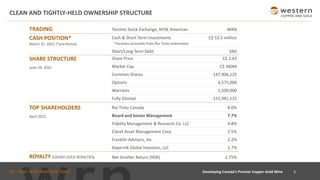 TSX : WRN I NYSE AMERICAN : WRN
CLEAN AND TIGHTLY-HELD OWNERSHIP STRUCTURE
Share Price C$ 2.43
Market Cap C$ 360M
Common Shares 147,906,125
Options 6,575,000
Warrants 1,500,000
Fully Diluted 155,981,125
Rio Tinto Canada 8.0%
Board and Senior Management 7.7%
Fidelity Management & Research Co. LLC 4.8%
Claret Asset Management Corp. 2.5%
Franklin Advisers, Inc. 2.2%
Kopernik Global Investors, LLC 1.7%
Net Smelter Return (NSR) 2.75%
CASH POSITION*
March 31, 2021 (*pro-forma)
SHARE STRUCTURE
June 29, 2021
TOP SHAREHOLDERS
April 2021
TRADING Toronto Stock Exchange, NYSE American WRN
Cash & Short Term Investments
*Includes proceeds from Rio Tinto Investment
C$ 52.5 million
Short/Long Term Debt $Nil
3
Developing Canada’s Premier Copper-Gold Mine
ROYALTY (OSISKO GOLD ROYALTIES)
 
