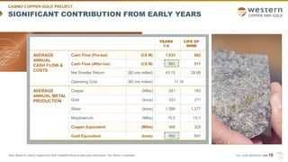 TSX | NYSE AMERICAN | WRN
SIGNIFICANT CONTRIBUTION FROM EARLY YEARS
18
Note: Based on Casino Copper-Gold 2022 Feasibility Study at base case metal prices. See “Notes” in Appendix.
YEARS
1-4
LIFE OF
MINE
AVERAGE
ANNUAL
CASH FLOW &
COSTS
Cash Flow (Pre-tax) (C$ M) 1,033 662
Cash Flow (After-tax) (C$ M) 951 517
Net Smelter Return ($/t ore milled) 43.15 29.08
Operating Cost ($/t ore milled) 11.16
AVERAGE
ANNUAL METAL
PRODUCTION
Copper (Mlbs) 241 163
Gold (kozs) 333 211
Silver (kozs) 1,596 1,277
Molybdenum (Mlbs) 15.5 15.1
Copper Equivalent (Mlbs) 468 329
Gold Equivalent (kozs) 992 697
CASINO COPPER-GOLD PROJECT
 