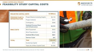 TSX | NYSE AMERICAN | WRN20
Note: Based on Casino Copper-Gold 2022 Feasibility Study at base case metal prices. See “Notes” in Appendix.
PROJECTED CAPITAL COSTS C$ Millions
PROCESS PLANT &
INFRASTRUCTURE
Project Directs (including freight) $2,116
Project Indirects $431
Contingency $369
Subtotal Process Plant
and Infrastructure
$2,916
MINE COSTS Mine Equipment $433
Mine Preproduction $228
Subtotal Mine Costs $661
Owners Costs $41
TOTAL Total C$3,618
Sustaining Capital $751
Total Life of Mine Capital Costs $4,369
FEASIBILITY STUDY CAPITAL COSTS
CASINO COPPER-GOLD PROJECT
 