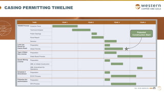 TSX | NYSE AMERICAN | WRN
CASINO PERMITTING TIMELINE
25
TASK YEAR 1 YEAR 2 YEAR 3 YEAR 4
YESAB Process Establish Panel
Technical Analysis
Public Hearings
Panel Report
Decision
Land use
Permit for
Casino Road
Preparation
Obtain Permits
Type A Water
Use License
Preparation
Water Board Process
Quartz Mining
License
Preparation
QML to Initiate Construction
QML Amendment for
Operations
Schedule 2
Amendment
Preparation
ECCC Process
Fisheries Act
Authorization
Preparation
DFO Process
Potential
Construction Start
 