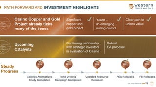 TSX | NYSE AMERICAN | WRN
PATH FORWARD AND INVESTMENT HIGHLIGHTS
Casino Copper and Gold
Project already ticks
many of the boxes
Significant
copper and
gold project
29
Clear path to
unlock value
Yukon –
an emerging
mining district
Upcoming
Catalysts
Continuing partnership
with strategic investors
in evaluation of Casino
Submit
EA proposal
Steady
Progress
Tailings Alternatives
Study Completed
Infill Drilling
Campaign Completed
Updated Resource
Released
PEA Released
2022
2021
2020
2019
2018
FS Released
 