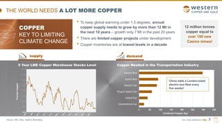 TSX | NYSE AMERICAN | WRN 7
COPPER
KEY TO LIMITING
CLIMATE CHANGE
• To keep global warming under 1.5 degrees, annual
copper supply needs to grow by more than 12 Mt in
the next 10 years – growth only 7 Mt in the past 20 years
• There are limited copper projects under development
• Copper inventories are at lowest levels in a decade
supply demand
Tonnes
Copper
5 Year LME Copper Warehouse Stocks Level Copper Needed in the Transportation Industry
0 50 100 150 200 250 300 350
Conventional Car
Hybrid Car
Plug-in Hybrid Car
Electric Car
Hybrid Bus
Electric Bus
Contained Copper (kg)
China adds a London-sized
electric bus fleet every
five weeks!
THE WORLD NEEDS A LOT MORE COPPER
12 million tonnes
copper equal to
over 150 new
Casino mines!
Source: CRU, Kitco, VanEck, Bloomberg.
 