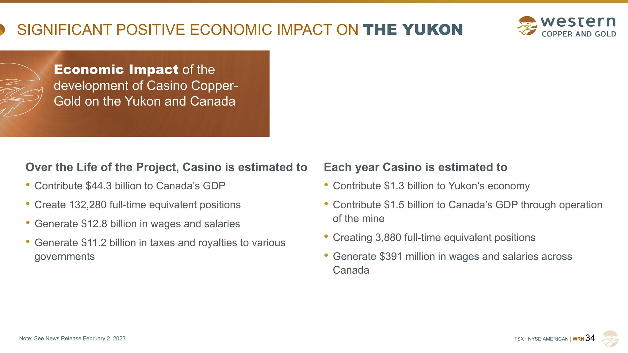 TSX | NYSE AMERICAN | WRN
SIGNIFICANT POSITIVE ECONOMIC IMPACT ON THE YUKON
Economic Impact of the
development of Casino Copper-
Gold on the Yukon and Canada
Over the Life of the Project, Casino is estimated to
• Contribute $44.3 billion to Canada’s GDP
• Create 132,280 full-time equivalent positions
• Generate $12.8 billion in wages and salaries
• Generate $11.2 billion in taxes and royalties to various
governments
34
Note: See News Release February 2, 2023
Each year Casino is estimated to
• Contribute $1.3 billion to Yukon’s economy
• Contribute $1.5 billion to Canada’s GDP through operation
of the mine
• Creating 3,880 full-time equivalent positions
• Generate $391 million in wages and salaries across
Canada
 