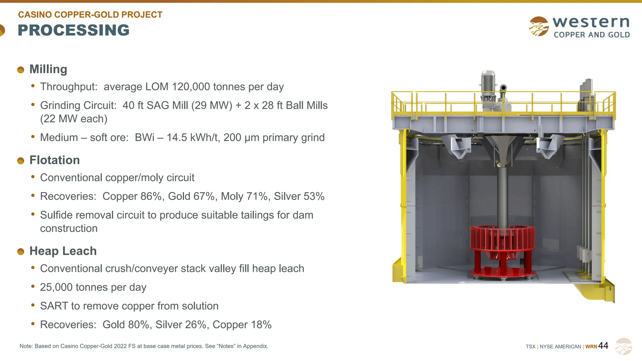 TSX | NYSE AMERICAN | WRN
PROCESSING
Milling
• Throughput: average LOM 120,000 tonnes per day
• Grinding Circuit: 40 ft SAG Mill (29 MW) + 2 x 28 ft Ball Mills
(22 MW each)
• Medium – soft ore: BWi – 14.5 kWh/t, 200 µm primary grind
Flotation
• Conventional copper/moly circuit
• Recoveries: Copper 86%, Gold 67%, Moly 71%, Silver 53%
• Sulfide removal circuit to produce suitable tailings for dam
construction
Heap Leach
• Conventional crush/conveyer stack valley fill heap leach
• 25,000 tonnes per day
• SART to remove copper from solution
• Recoveries: Gold 80%, Silver 26%, Copper 18%
44
CASINO COPPER-GOLD PROJECT
Note: Based on Casino Copper-Gold 2022 FS at base case metal prices. See “Notes” in Appendix.
 