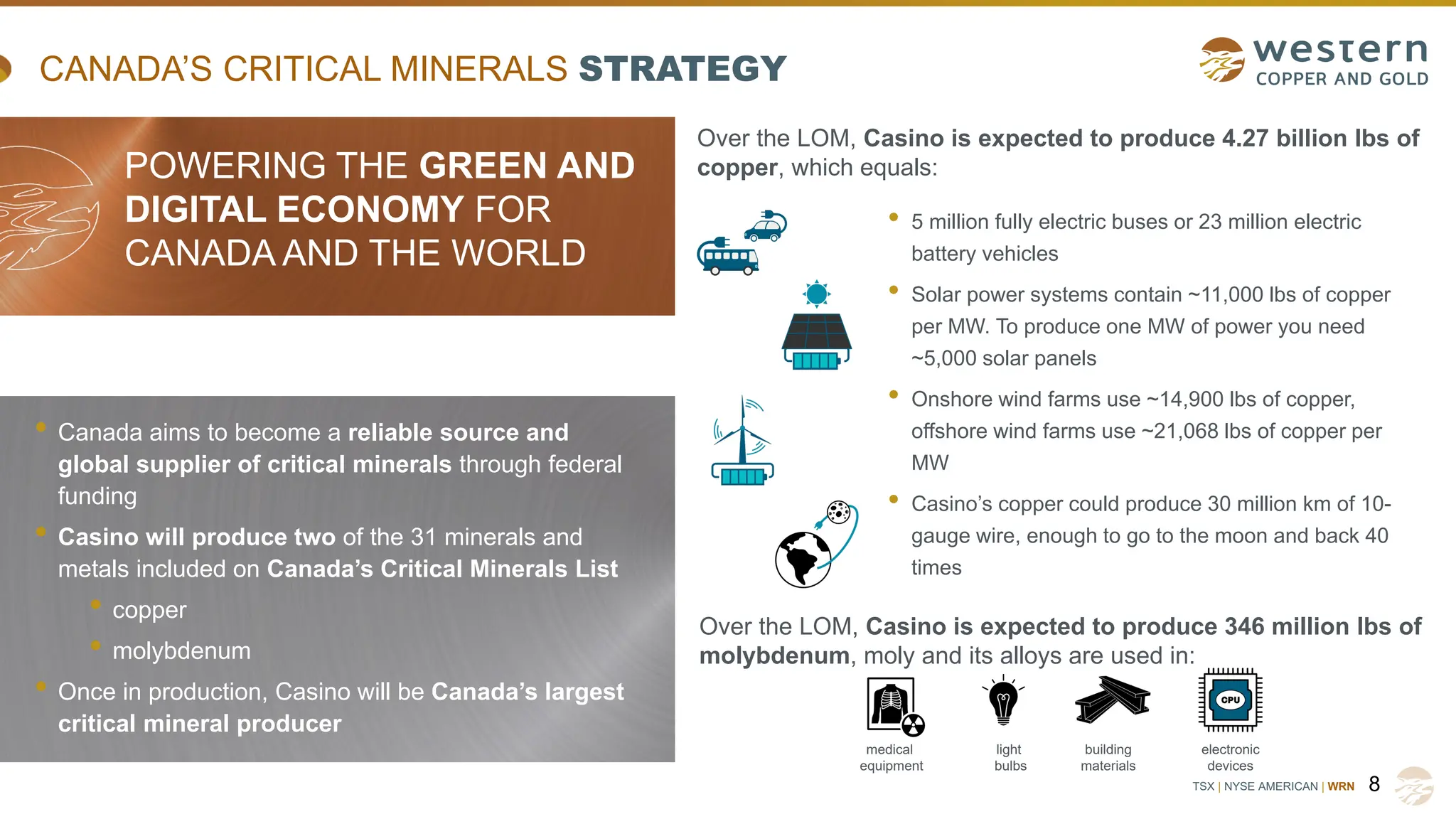 TSX | NYSE AMERICAN | WRN 8
CANADA’S CRITICAL MINERALS STRATEGY
POWERING THE GREEN AND
DIGITAL ECONOMY FOR
CANADA AND THE WORLD
• Canada aims to become a reliable source and
global supplier of critical minerals through federal
funding
• Casino will produce two of the 31 minerals and
metals included on Canada’s Critical Minerals List
• copper
• molybdenum
• Once in production, Casino will be Canada’s largest
critical mineral producer
Over the LOM, Casino is expected to produce 4.27 billion lbs of
copper, which equals:
• 5 million fully electric buses or 23 million electric
battery vehicles
• Solar power systems contain ~11,000 lbs of copper
per MW. To produce one MW of power you need
~5,000 solar panels
• Onshore wind farms use ~14,900 lbs of copper,
offshore wind farms use ~21,068 lbs of copper per
MW
• Casino’s copper could produce 30 million km of 10-
gauge wire, enough to go to the moon and back 40
times
Over the LOM, Casino is expected to produce 346 million lbs of
molybdenum, moly and its alloys are used in:
medical
equipment
electronic
devices
building
materials
light
bulbs
 