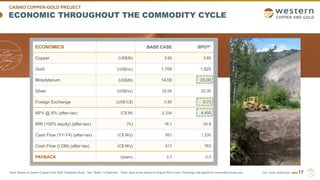 TSX | NYSE AMERICAN | WRN
ECONOMIC THROUGHOUT THE COMMODITY CYCLE
17
Note: Based on Casino Copper-Gold 2022 Feasibility Study. See “Notes” in Appendix. *Note: Spot prices based on August 2023 prices. Exchange rate applied to commodity prices only.
CASINO COPPER-GOLD PROJECT
ECONOMICS BASE CASE SPOT*
Copper (US$/lb) 3.60 3.60
Gold (US$/oz) 1,700 1,825
Molybdenum (US$/lb) 14.00 25.00
Silver (US$/oz) 22.00 22.00
Foreign Exchange (US$:C$) 0.80 0.73
NPV @ 8% (after-tax) (C$ M) 2,334 4,450
IRR (100% equity) (after-tax) (%) 18.1 24.8
Cash Flow (Y1-Y4) (after-tax) (C$ M/y) 951 1,230
Cash Flow (LOM) (after-tax) (C$ M/y) 517 763
PAYBACK (years) 3.3 2.5
 