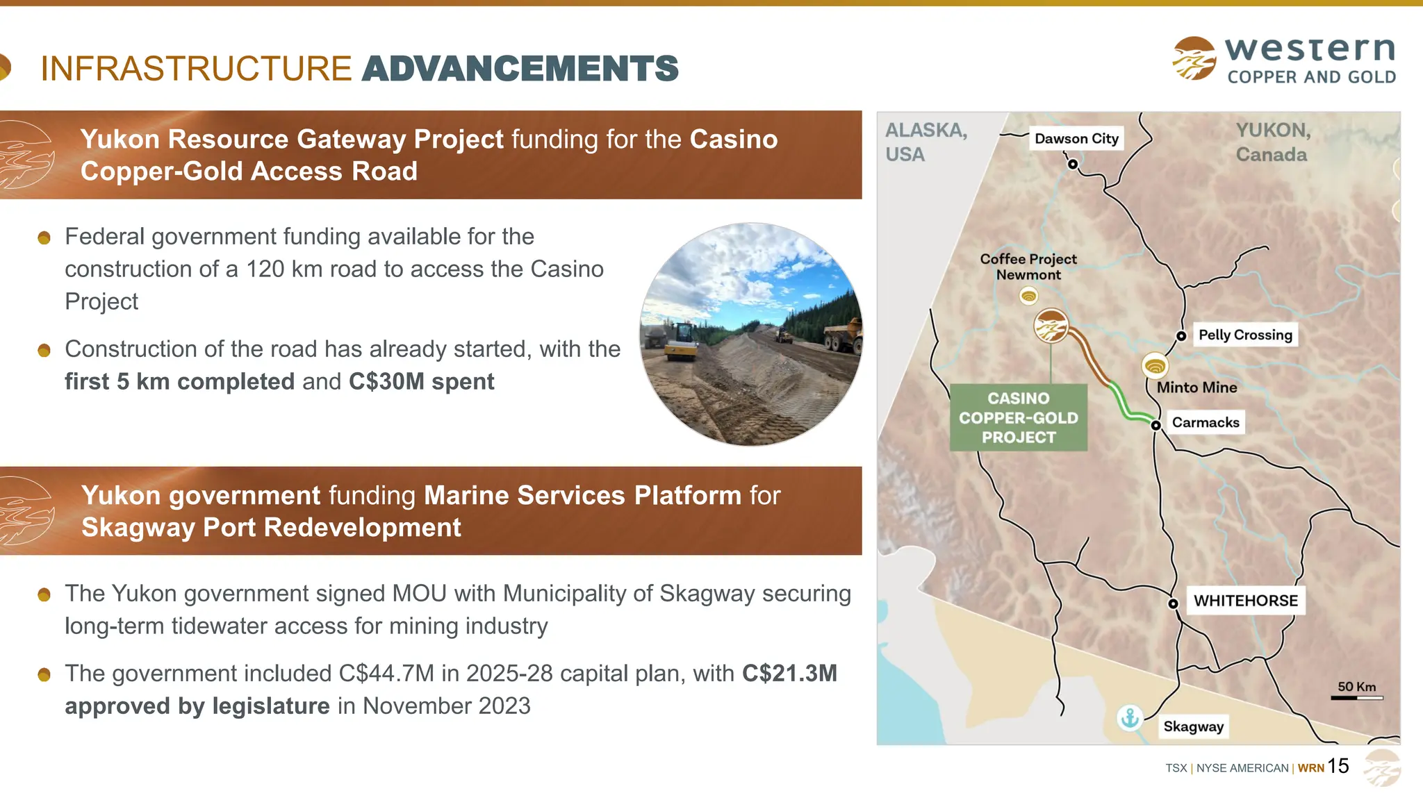 TSX | NYSE AMERICAN | WRN
INFRASTRUCTURE ADVANCEMENTS
15
Yukon Resource Gateway Project funding for the Casino
Copper-Gold Access Road
Yukon government funding Marine Services Platform for
Skagway Port Redevelopment
Federal government funding available for the
construction of a 120 km road to access the Casino
Project
Construction of the road has already started, with the
first 5 km completed and C$30M spent
The Yukon government signed MOU with Municipality of Skagway securing
long-term tidewater access for mining industry
The government included C$44.7M in 2025-28 capital plan, with C$21.3M
approved by legislature in November 2023
 