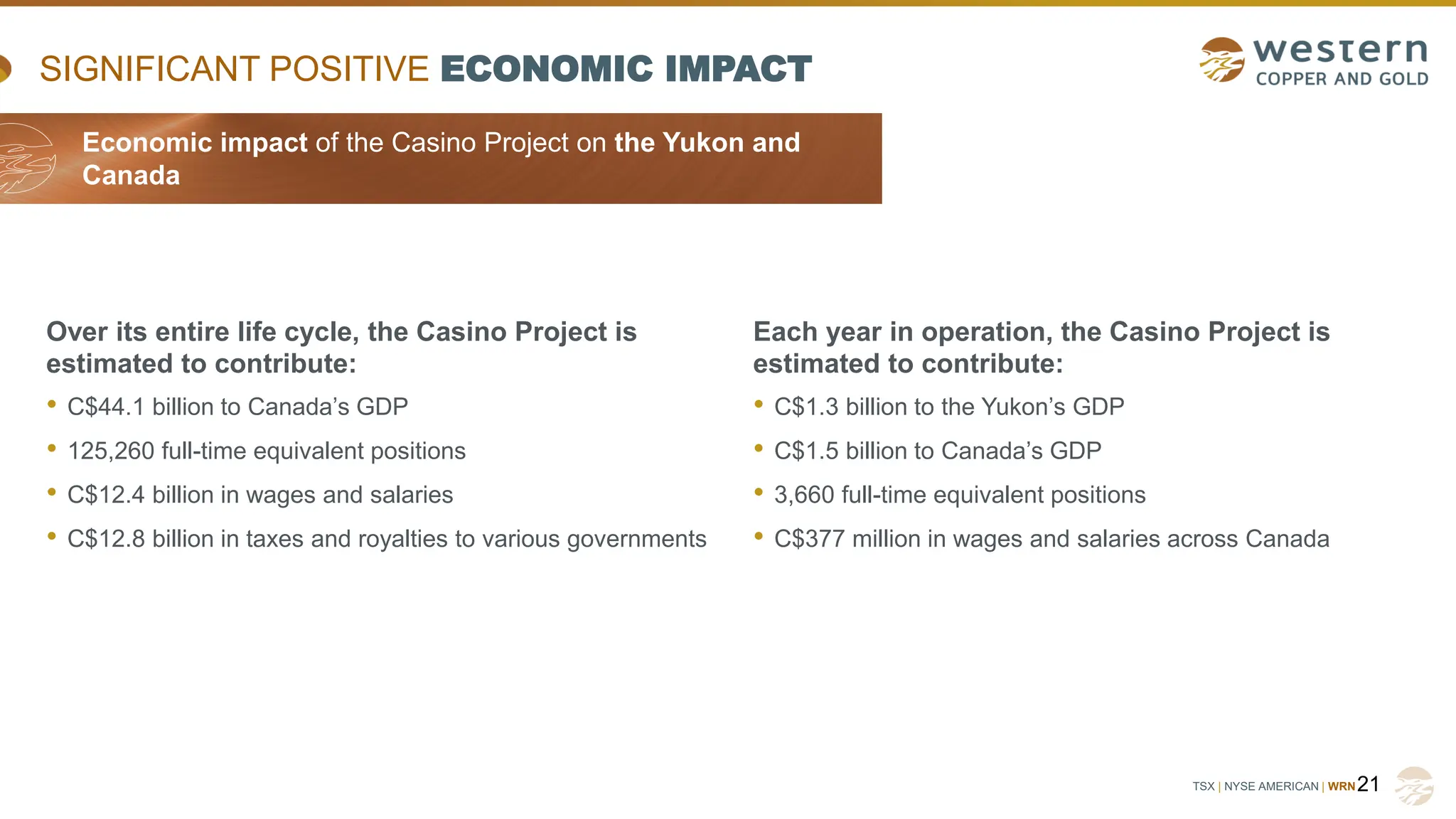 TSX | NYSE AMERICAN | WRN
SIGNIFICANT POSITIVE ECONOMIC IMPACT
Over its entire life cycle, the Casino Project is
estimated to contribute:
• C$44.1 billion to Canada’s GDP
• 125,260 full-time equivalent positions
• C$12.4 billion in wages and salaries
• C$12.8 billion in taxes and royalties to various governments
21
Each year in operation, the Casino Project is
estimated to contribute:
• C$1.3 billion to the Yukon’s GDP
• C$1.5 billion to Canada’s GDP
• 3,660 full-time equivalent positions
• C$377 million in wages and salaries across Canada
Economic Impact Casino Project
on the Yukon and Canada
Economic impact of the Casino Project on the Yukon and
Canada
 