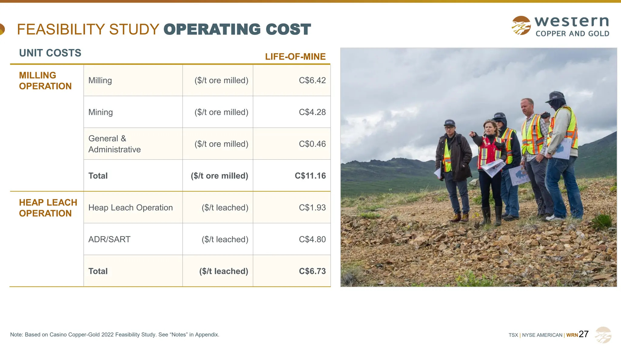 TSX | NYSE AMERICAN | WRN
FEASIBILITY STUDY OPERATING COST
27
Note: Based on Casino Copper-Gold 2022 Feasibility Study. See “Notes” in Appendix.
UNIT COSTS LIFE-OF-MINE
MILLING
OPERATION
Milling ($/t ore milled) C$6.42
Mining ($/t ore milled) C$4.28
General &
Administrative
($/t ore milled) C$0.46
Total ($/t ore milled) C$11.16
HEAP LEACH
OPERATION
Heap Leach Operation ($/t leached) C$1.93
ADR/SART ($/t leached) C$4.80
Total ($/t leached) C$6.73
 