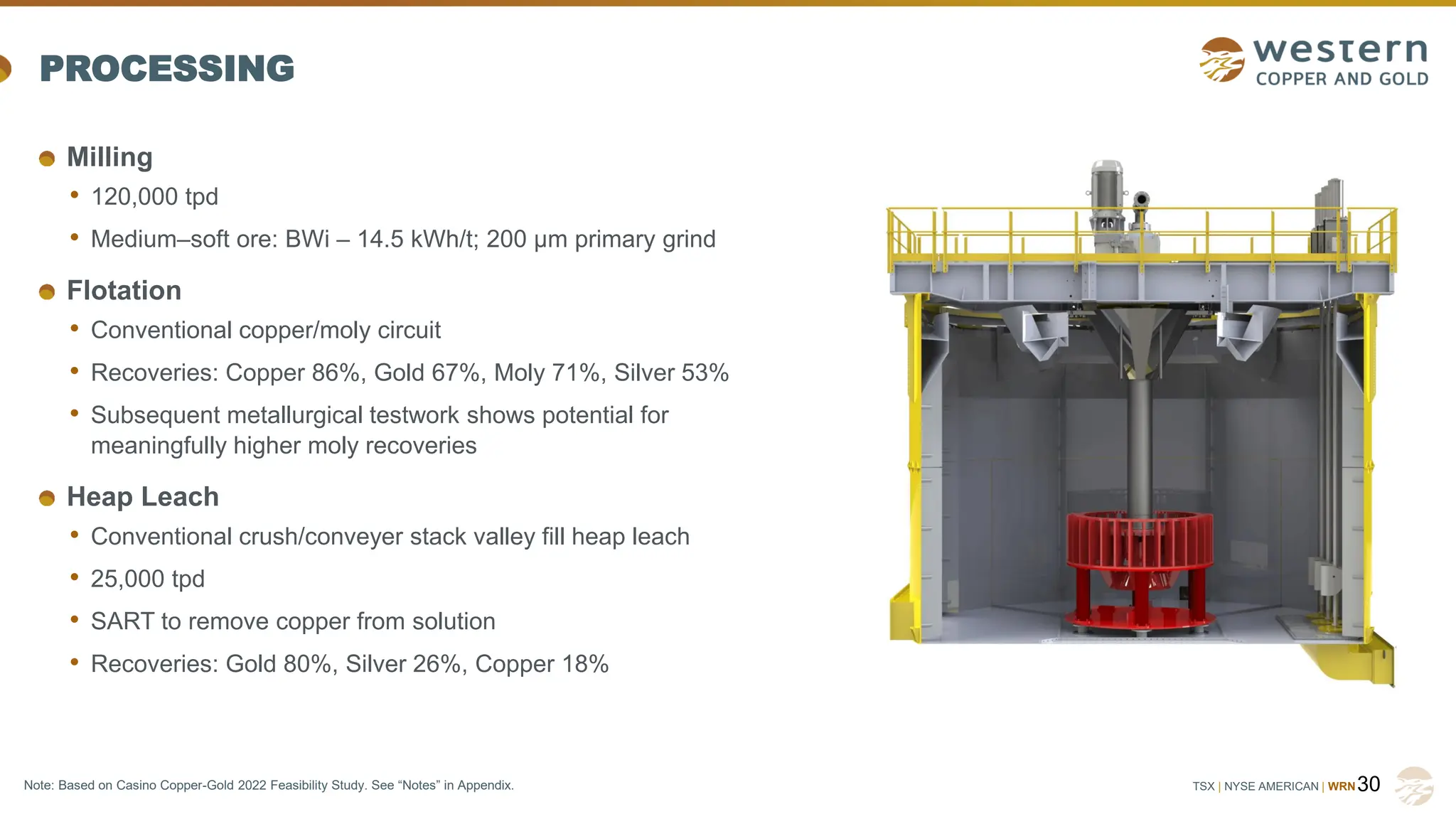 TSX | NYSE AMERICAN | WRN
PROCESSING
Milling
• 120,000 tpd
• Medium–soft ore: BWi – 14.5 kWh/t; 200 µm primary grind
Flotation
• Conventional copper/moly circuit
• Recoveries: Copper 86%, Gold 67%, Moly 71%, Silver 53%
• Subsequent metallurgical testwork shows potential for
meaningfully higher moly recoveries
Heap Leach
• Conventional crush/conveyer stack valley fill heap leach
• 25,000 tpd
• SART to remove copper from solution
• Recoveries: Gold 80%, Silver 26%, Copper 18%
30
Note: Based on Casino Copper-Gold 2022 Feasibility Study. See “Notes” in Appendix.
 