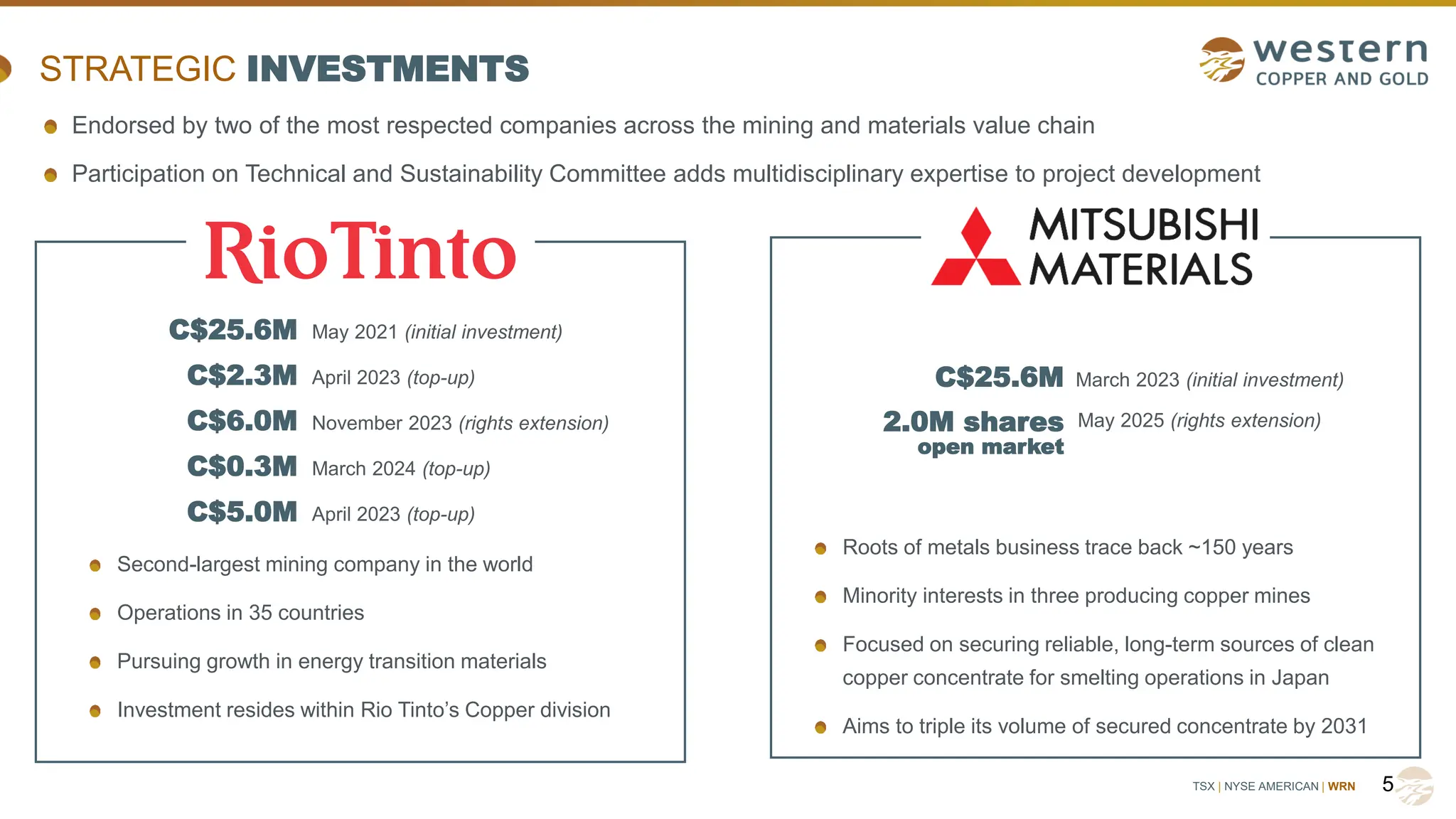TSX | NYSE AMERICAN | WRN
STRATEGIC INVESTMENTS
5
Endorsed by two of the most respected companies across the mining and materials value chain
Participation on Technical and Sustainability Committee adds multidisciplinary expertise to project development
Second-largest mining company in the world
Operations in 35 countries
Pursuing growth in energy transition materials
Investment resides within Rio Tinto’s Copper division
Roots of metals business trace back ~150 years
Minority interests in three producing copper mines
Focused on securing reliable, long-term sources of clean
copper concentrate for smelting operations in Japan
Aims to triple its volume of secured concentrate by 2031
C$25.6M
C$2.3M
C$6.0M
C$0.3M
C$5.0M
May 2021 (initial investment)
April 2023 (top-up)
November 2023 (rights extension)
March 2024 (top-up)
April 2023 (top-up)
C$25.6M March 2023 (initial investment)
May 2025 (rights extension)
2.0M shares
open market
 