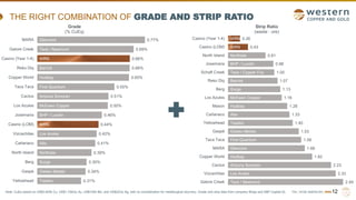 TSX | NYSE AMERICAN | WRN
THE RIGHT COMBINATION OF GRADE AND STRIP RATIO
12
Note: CuEq based on US$3.60/lb Cu, US$1,700/oz Au, US$14/lb Mo, and US$22/oz Ag, with no consideration for metallurgical recovery. Grade and strip data from company filings and S&P Capital IQ.
Taseko
Osisko Metals
Surge
Northisle
Alta
Los Andes
WRN
BHP / Lundin
McEwen Copper
Arizona Sonoran
First Quantum
Hudbay
Barrick
WRN
Teck / Newmont
Glencore
0.31%
0.34%
0.35%
0.39%
0.41%
0.42%
0.44%
0.46%
0.50%
0.51%
0.55%
0.65%
0.66%
0.66%
0.69%
0.77%
Yellowhead
Gaspé
Berg
North Island
Cañariaco
Vizcachitas
Casino (LOM)
Josemaria
Los Azules
Cactus
Taca Taca
Copper World
Reko Diq
Casino (Year 1-4)
Galore Creek
MARA
Grade
(% CuEq)
Teck / Newmont
Los Andes
Arizona Sonoran
Hudbay
Glencore
First Quantum
Osisko Metals
Taseko
Alta
Hudbay
McEwen Copper
Surge
Barrick
Teck / Copper Fox
BHP / Lundin
Northisle
WRN
WRN
2.49
2.33
2.23
1.82
1.66
1.58
1.53
1.40
1.33
1.28
1.16
1.13
1.07
1.00
0.98
0.81
0.43
0.26
Galore Creek
Vizcachitas
Cactus
Copper World
MARA
Taca Taca
Gaspé
Yellowhead
Cañariaco
Mason
Los Azules
Berg
Reko Diq
Schaft Creek
Josemaria
North Island
Casino (LOM)
Casino (Year 1-4)
Strip Ratio
(waste : ore)
 