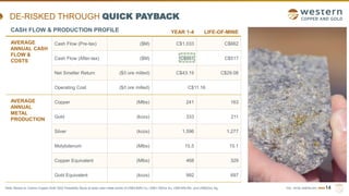 TSX | NYSE AMERICAN | WRN
DE-RISKED THROUGH QUICK PAYBACK
14
CASH FLOW & PRODUCTION PROFILE YEAR 1-4 LIFE-OF-MINE
AVERAGE
ANNUAL CASH
FLOW &
COSTS
Cash Flow (Pre-tax) ($M) C$1,033 C$662
Cash Flow (After-tax) ($M) C$951 C$517
Net Smelter Return ($/t ore milled) C$43.15 C$29.08
Operating Cost ($/t ore milled) C$11.16
AVERAGE
ANNUAL
METAL
PRODUCTION
Copper (Mlbs) 241 163
Gold (kozs) 333 211
Silver (kozs) 1,596 1,277
Molybdenum (Mlbs) 15.5 15.1
Copper Equivalent (Mlbs) 468 329
Gold Equivalent (kozs) 992 697
Note: Based on Casino Copper-Gold 2022 Feasibility Study at base case metal prices of US$3.60/lb Cu, US$1,700/oz Au, US$14/lb Mo, and US$22/oz Ag.
 