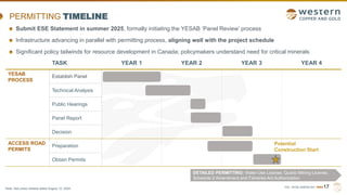 TSX | NYSE AMERICAN | WRN
TASK YEAR 1 YEAR 2 YEAR 3 YEAR 4
YESAB
PROCESS
Establish Panel
Technical Analysis
Public Hearings
Panel Report
Decision
ACCESS ROAD
PERMITS
Preparation
Obtain Permits
PERMITTING TIMELINE
17
Potential
Construction Start
DETAILED PERMITTING: Water Use License, Quartz Mining License,
Schedule 2 Amendment and Fisheries Act Authorization
Submit ESE Statement in summer 2025, formally initiating the YESAB ‘Panel Review’ process
Infrastructure advancing in parallel with permitting process, aligning well with the project schedule
Significant policy tailwinds for resource development in Canada; policymakers understand need for critical minerals
Note: See press release dated August 12, 2024.
 