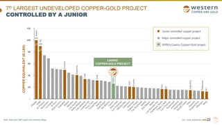 TSX | NYSE AMERICAN | WRN
x
157
144
--
20
40
60
80
100
120
7th LARGEST UNDEVELOPED COPPER-GOLD PROJECT
CONTROLLED BY A JUNIOR
22
CASINO
COPPER-GOLD PROJECT
Junior controlled copper project
Major controlled copper project
WRN’s Casino Copper-Gold project
Ecuador
Argentina
Chile
Ecuador
Peru
Yukon
Alaska
BC
BC
Philippines
BC
Argentina
COPPER
EQUIVALENT
(B
LBS)
Chile
Chile
Note: Data from S&P CapIQ and company filings.
 