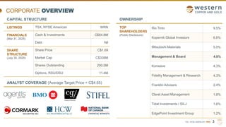 TSX | NYSE AMERICAN | WRN
CORPORATE OVERVIEW
CAPITAL STRUCTURE
LISTINGS TSX, NYSE American WRN
FINANCIALS
(Mar 31, 2025)
Cash & Investments C$64.8M
Debt Nil
SHARE
STRUCTURE
(July 30, 2025)
Share Price C$1.69
Market Cap C$338M
Shares Outstanding 200.0M
Options, RSU/DSU 11.4M
OWNERSHIP
TOP
SHAREHOLDERS
(Public Disclosure)
Rio Tinto 9.5%
Kopernik Global Investors 6.6%
Mitsubishi Materials 5.0%
Management & Board 4.6%
Konwave 4.3%
Fidelity Management & Research 4.3%
Franklin Advisers 2.4%
Claret Asset Management 1.8%
Tidal Investments / SILJ 1.6%
EdgePoint Investment Group 1.2%
ANALYST COVERAGE (Average Target Price = C$4.55)
3
 
