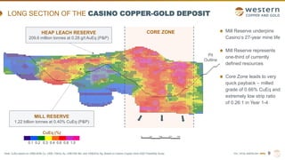 TSX | NYSE AMERICAN | WRN
Note: CuEq based on US$3.60/lb Cu, US$1,700/oz Au, US$14/lb Mo, and US$22/oz Ag. Based on Casino Copper-Gold 2022 Feasibility Study.
LONG SECTION OF THE CASINO COPPER-GOLD DEPOSIT
9
HEAP LEACH RESERVE
209.6 million tonnes at 0.28 g/t AuEq (P&P)
MILL RESERVE
1.22 billion tonnes at 0.40% CuEq (P&P)
CORE ZONE
Pit
Outline
CuEq (%)
1.0
0.8
0.6
0.4
0.3
0.2
0.1
Mill Reserve underpins
Casino’s 27-year mine life
Mill Reserve represents
one-third of currently
defined resources
Core Zone leads to very
quick payback – milled
grade of 0.66% CuEq and
extremely low strip ratio
of 0.26:1 in Year 1-4
 