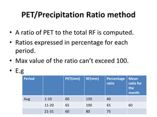 PET/Precipitation Ratio method
• A ratio of PET to the total RF is computed.
• Ratios expressed in percentage for each
period.
• Max value of the ratio can’t exceed 100.
• E.g
Period PET(mm) RF(mm) Percentage
ratio
Mean
ratio for
the
month
Aug 1-10 60 150 40
11-20 65 100 65 60
21-31 60 80 75
 