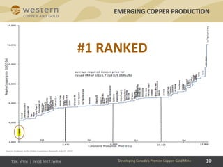 10
EMERGING COPPER PRODUCTION
Developing Canada’s Premier Copper-Gold Mine
#1 RANKED
Source: Goldman Sachs Global Investment Research (July 22, 2015)
 