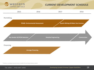 CURRENT DEVELOPMENT SCHEDULE
Developing Canada’s Premier Copper-Gold Mine
2015 2016 2017
*Timeline is conceptual only and serves to exhibit the de-risking milestones ahead.
19
Permitting
Financing
Arrange Financing
2018
Quartz Mining & Water Use LicensesYESAB Environmental Assessment
Key Vendor & EPCM Selection Detailed Engineering Construction
 