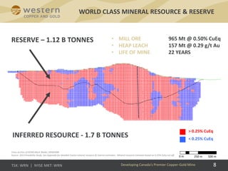 8
WORLD CLASS MINERAL RESOURCE & RESERVE
Developing Canada’s Premier Copper-Gold Mine
INFERRED RESOURCE - 1.7 B TONNES
RESERVE – 1.12 B TONNES
0 m 250 m 500 m
> 0.25% CuEq
< 0.25% CuEq
Cross section of GEMS Block Model, 6958500N
Source: 2013 Feasibility Study. See Appendix for detailed Casino mineral resource & reserve estimates. Mineral resource estimate based on 0.25% CuEq cut-off.
• MILL ORE 965 Mt @ 0.50% CuEq
• HEAP LEACH 157 Mt @ 0.29 g/t Au
• LIFE OF MINE 22 YEARS
 