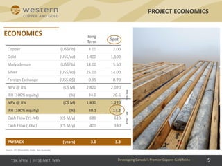 9
Long
Term
Spot
Copper (US$/lb) 3.00 2.00
Gold (US$/oz) 1,400 1,100
Molybdenum (US$/lb) 14.00 5.50
Silver (US$/oz) 25.00 14.00
Foreign Exchange (US$:C$) 0.95 0.70
NPV @ 8% (C$ M) 2,820 2,020
IRR (100% equity) (%) 24.0 20.6
NPV @ 8% (C$ M) 1,830 1,270
IRR (100% equity) (%) 20.1 17.2
Cash Flow (Y1-Y4) (C$ M/y) 680 610
Cash Flow (LOM) (C$ M/y) 400 330
PAYBACK (years) 3.0 3.3
PROJECT ECONOMICS
Pre-TaxAfterTax
Developing Canada’s Premier Copper-Gold Mine
Source: 2013 Feasibility Study. See Appendix.
 