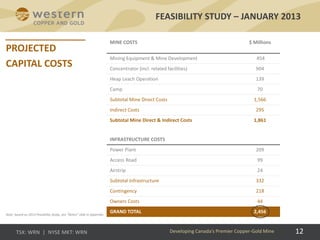 MINE COSTS $ Millions
Mining Equipment & Mine Development 454
Concentrator (incl. related facilities) 904
Heap Leach Operation 139
Camp 70
Subtotal Mine Direct Costs 1,566
Indirect Costs 295
Subtotal Mine Direct & Indirect Costs 1,861
INFRASTRUCTURE COSTS
Power Plant 209
Access Road 99
Airstrip 24
Subtotal Infrastructure 332
Contingency 218
Owners Costs 44
GRAND TOTAL 2,456
FEASIBILITY STUDY – JANUARY 2013
Note: based on 2013 Feasibility Study, see “Notes” slide in Appendix.
Developing Canada’s Premier Copper-Gold Mine 12
 