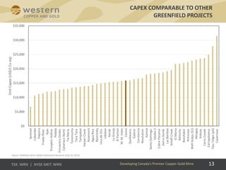 13
CAPEX COMPARABLE TO OTHER
GREENFIELD PROJECTS
Developing Canada’s Premier Copper-Gold Mine
$0
$5,000
$10,000
$15,000
$20,000
$25,000
$30,000
$35,000
Sentinel
Lubambe
Haquira
FriedaRiver
Ajax
PumpkinHollow
Pebble
EncuentroOxides
CanariacoNorte
TiaMaria
Toromocho
TacaTaca
Tampakan
HarperCreek
Rosemont
AguaRica
Bystrinsky
IncadeOro
Udokan
Aynak
LaGranja
ElPachon
M.M.Hales
Casino
Quellaveco
Galeno
Constancia
Resolution
Kamoa
SantoDomingo
Salobo1
CobrePanama
SierraGorda
LasBambas
SchaftCreek
ElMorro
Relincho
Bozshakol
Antucoya
WafiGolpu(S1)
Aktogay
Koksay
CerroCasale
Carrapateena
OyuTolgoi(pit)
Caserones
UnitCapex(US$/tCueq)
Source: Goldman Sachs Global Investment Research (July 22, 2015)
 