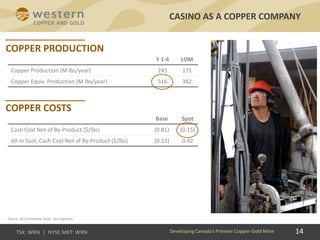 14
Y 1-4 LOM
Copper Production (M lbs/year) 245 171
Copper Equiv. Production (M lbs/year) 516 382
CASINO AS A COPPER COMPANY
Developing Canada’s Premier Copper-Gold Mine
Source: 2013 Feasibility Study. See Appendix.
Base Spot
Cash Cost Net of By-Product ($/lbs) (0.81) (0.15)
All-In Sust. Cash Cost Net of By-Product ($/lbs) (0.13) 0.42
 