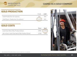 15
Y 1-4 LOM
Gold Production (k oz/year) 399 264
Gold Equiv. Production (k oz/year) 1,179 872
CASINO AS A GOLD COMPANY
Developing Canada’s Premier Copper-Gold Mine
Note: based on 2013 Feasibility Study and Long Term Metal Prices. See Appendix.
Base Spot
Cash Cost Net of By-Product ($/oz) (999) (549)
All-In Sust. Cash Cost Net of By-Product ($/oz) (578) (189)
 