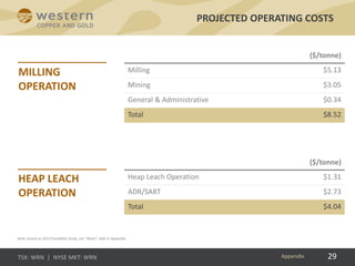 29
PROJECTED OPERATING COSTS
Appendix
($/tonne)
Milling $5.13
Mining $3.05
General & Administrative $0.34
Total $8.52
($/tonne)
Heap Leach Operation $1.31
ADR/SART $2.73
Total $4.04
Note: based on 2013 Feasibility Study, see “Notes” slide in Appendix.
 