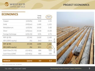 9
Long
Term
Spot
Copper (US$/lb) 3.00 2.35
Gold (US$/oz) 1,400 1,125
Molybdenum (US$/lb) 14.00 5.00
Silver (US$/oz) 25.00 15.00
Foreign Exchange (US$:C$) 0.95 0.75
NPV @ 8% (C$ M) 2,820 2,100
IRR (100% equity) (%) 24.0 20.4
NPV @ 8% (C$ M) 1,830 1,320
IRR (100% equity) (%) 20.1 17.5
Cash Flow (Y1-Y4) (C$ M/y) 680 620
Cash Flow (LOM) (C$ M/y) 400 330
PAYBACK (years) 3.0 3.3
PROJECT ECONOMICS
Pre-TaxAfterTax
Developing Canada’s Premier Copper-Gold Mine
Source: 2013 Feasibility Study. See Appendix.
 