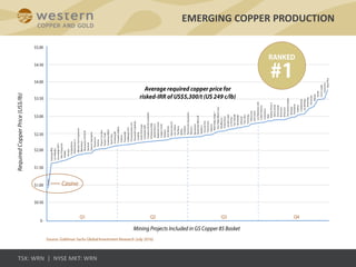 EMERGING COPPER PRODUCTION
 