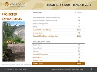 MINE COSTS $ Millions
Mining Equipment & Mine Development 454
Concentrator (incl. related facilities) 904
Heap Leach Operation 139
Camp 70
Subtotal Mine Direct Costs 1,566
Indirect Costs 295
Subtotal Mine Direct & Indirect Costs 1,861
INFRASTRUCTURE COSTS
Power Plant 209
Access Road 99
Airstrip 24
Subtotal Infrastructure 332
Contingency 218
Owners Costs 44
GRAND TOTAL 2,456
FEASIBILITY STUDY – JANUARY 2013
Note: based on 2013 Feasibility Study, see “Notes” slide in Appendix.
Developing Canada’s Premier Copper-Gold Mine 15
 