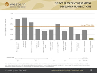 24
SELECT PRECEDENT BASE METAL
DEVELOPER TRANSACTIONS
Developing Canada’s Premier Copper-Gold Mine
0.00x
0.25x
0.50x
0.75x
1.00x
1.25x
ThompsonCreek>
Terrane
HudBay>
Norsemont
Capstone>FarWest
Stillwater>
Peregrine
Mercator>Creston
Moly
CupricCanyon>
HanaMining
Lundin>EagleMine
PanAust>Frieda
RiverProject
HudBay>Augusta
FirstQuantum>
Lumina
Nevsun>Reservoir
WesternCopper&
Gold
2
Average P/NAV: 0.62x
Price/NetAssetValue
Announce Date April-16
2010 2011 2012 2013 2014
Note: Based on information provided by National Bank analysts, April 2016. Please note that any opinions, estimates or forecasts regarding Western Copper and Gold’s performance made by
these analysts are theirs alone and do not represent opinions, forecasts or predictions of Western Copper and Gold or its management.  Western Copper and Gold does not by its reference above
or distribution imply its endorsement of or concurrence with such information, conclusions or recommendations.
2016 YTD
 