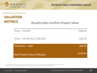 25
Royalty Sales Confirm Project Value
ROYALTY SALE CONFIRMS VALUE
Developing Canada’s Premier Copper-Gold Mine
Price – 5% NPI1 ~$28 M
Price – 5% NPI to 2.75% NSR $32 M
Total Price – NSR $60 M
Net Present Value of Royalty2
$230 M
1 – Estimated by Western Copper and Gold. For further information refer to Strategic Metals Ltd. news release dated August 10, 2012.
2 – Based on 2013 Feasibility Study assumptions, discounted at 8%; using Long Term Metal Prices. See Appendix.
VALUATION
METRICS
 