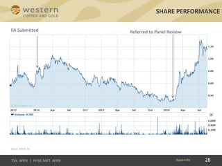28
SHARE PERFORMANCE
EA Submitted
Appendix
Source: Yahoo! Inc.
Referred to Panel Review
 