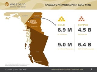 3
CANADA’S PREMIER COPPER-GOLD MINE
Developing Canada’s Premier Copper-Gold Mine
GOLD
8.9 M
oz Reserves
9.0 M
oz Inferred Resources
COPPER
4.5 B
lbs Reserves
5.4 B
lbs Inferred Resources
CASINO
PROJECT
Whitehorse
Vancouver
B.C
YUKONALASKA
Skagway
Note: see Appendix for detailed Casino mineral resource &
Reserve estimates based on 2013 Feasibility Study.
 