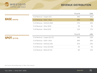 31
REVENUE DISTRIBUTION
Appendix
Y1 to Y4 LOM
% of Revenue – Copper ($3) 48% 46%
% of Revenue – Gold + Silver 40% 37%
% of Revenue – Gold ($1,400) 37% 34%
% of Revenue – Silver ($25) 3% 3%
% of Revenue – Moly ($14) 12% 17%
Y1 to Y4 LOM
% of Revenue – Copper ($2.15) 44% 43%
% of Revenue – Gold + Silver 48% 46%
% of Revenue – Gold ($1,335) 45% 43%
% of Revenue – Silver ($19.00) 3% 3%
% of Revenue – Moly ($7.25) 8% 12%
Note: based on 2013 Feasibility Study, see “Notes” slide in Appendix.
 